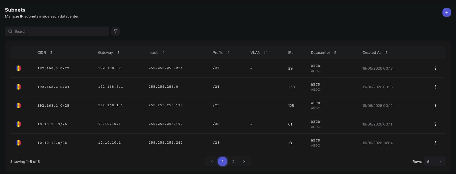 DCIM subnets list screen