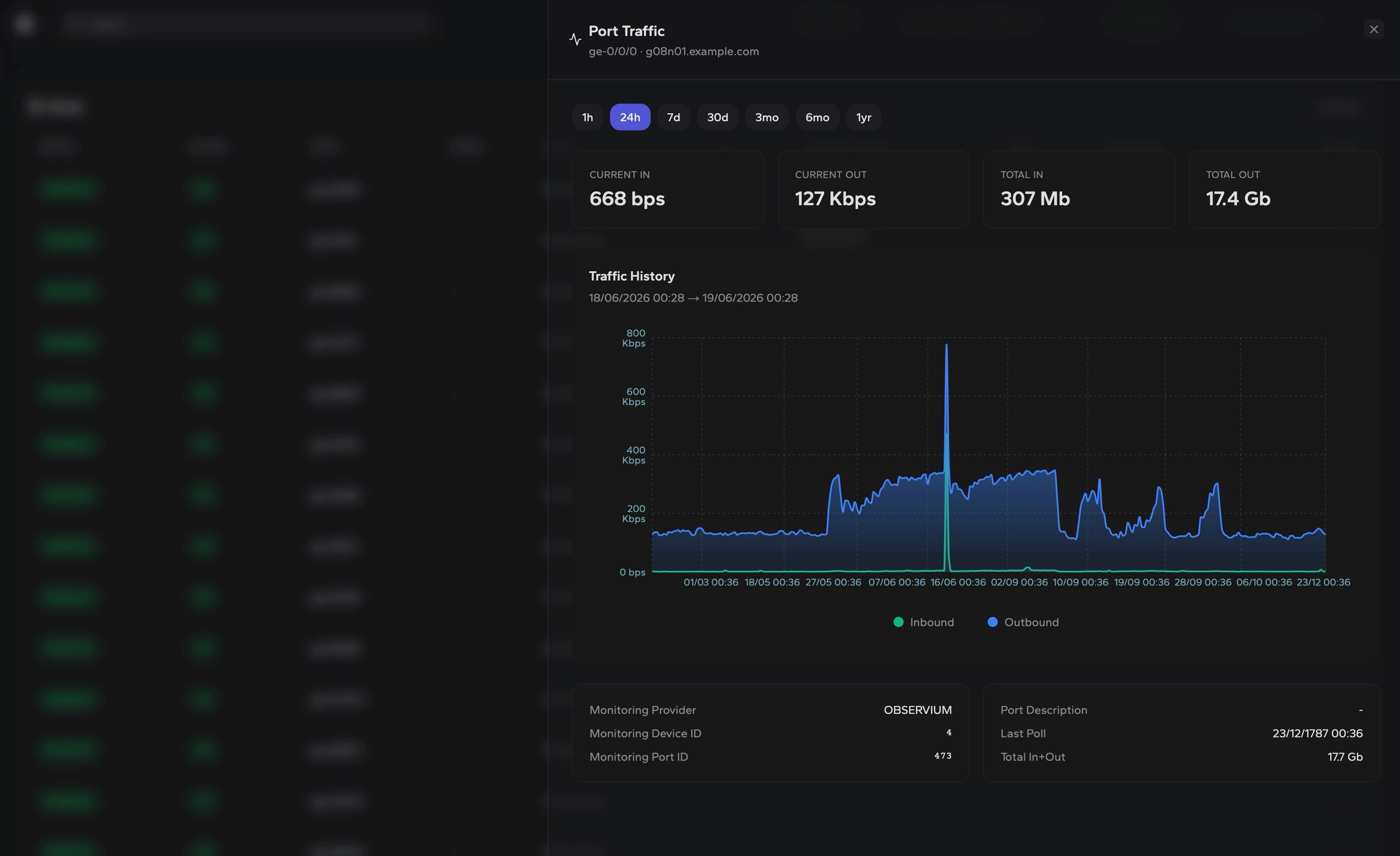 DCIM switch port traffic history screen
